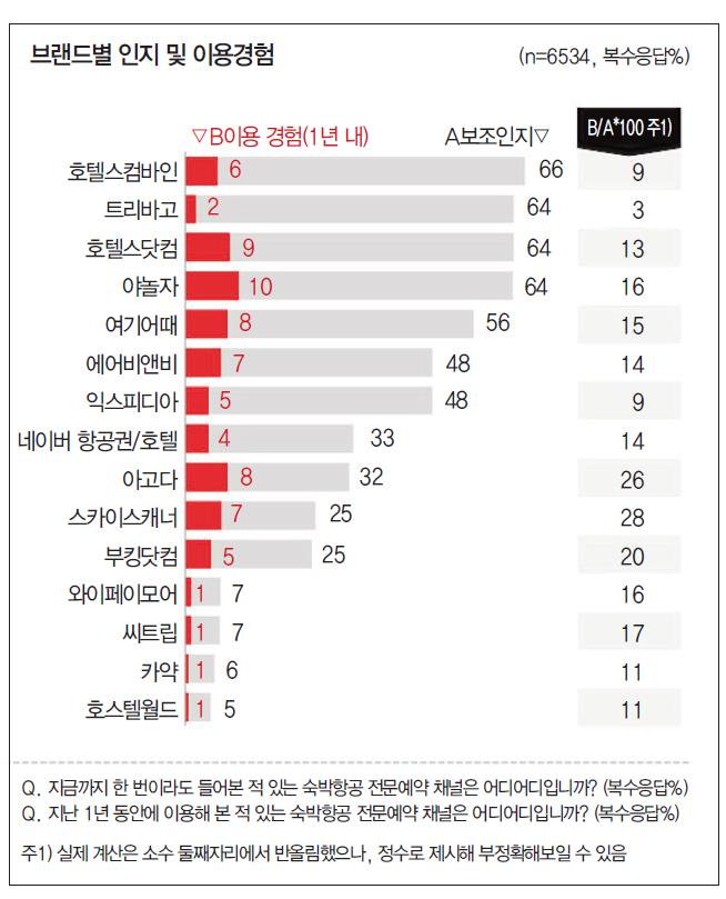 뉴스 사진